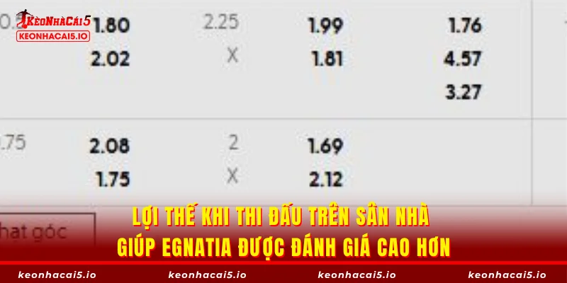Lợi thế khi thi đấu trên sân nhà giúp Egnatia được đánh giá cao hơn
