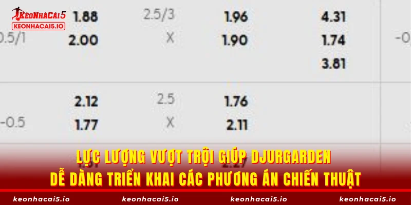 Lực lượng vượt trội giúp Djurgarden dễ dàng triển khai các phương án chiến thuật