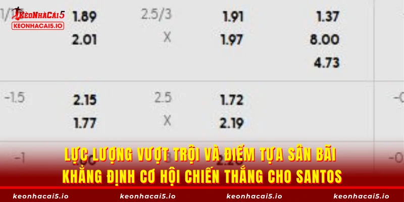 Lực lượng vượt trội và điểm tựa sân bãi khẳng định cơ hội chiến thắng cho Santos