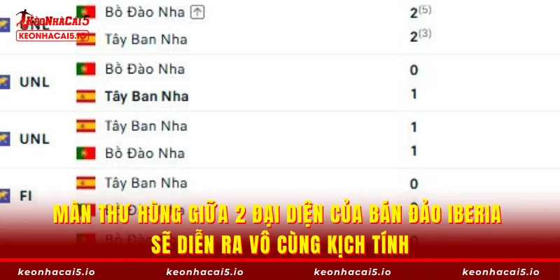 Màn thư hùng giữa 2 đại diện của bán đảo Iberia sẽ diễn ra vô cùng kịch tính