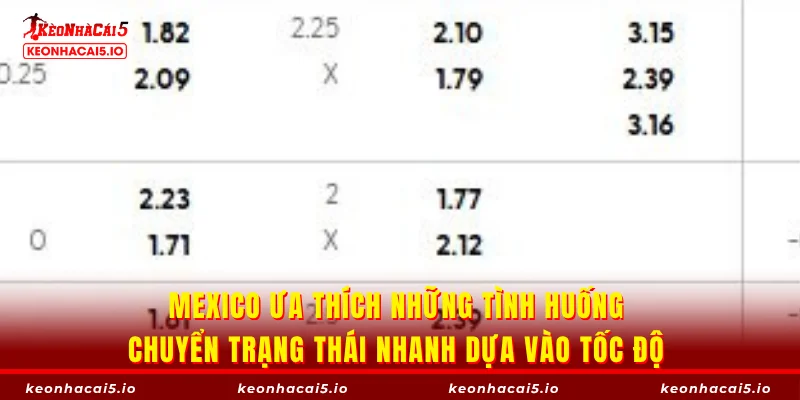 Mexico ưa thích những tình huống chuyển trạng thái nhanh dựa vào tốc độ