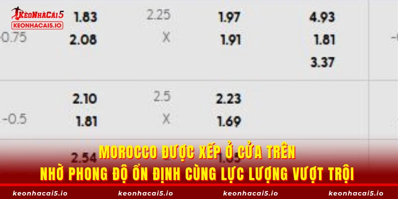 Morocco được xếp ở cửa trên nhờ phong độ ổn định cùng lực lượng vượt trội