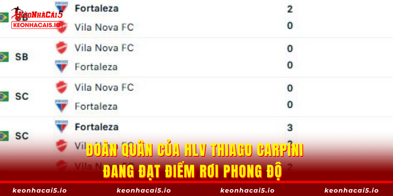 Đoàn quân của HLV Thiago Carpini đang đạt điểm rơi phong độ