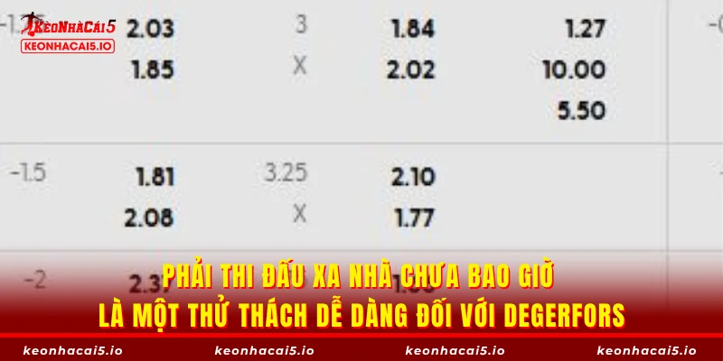 Phải thi đấu xa nhà chưa bao giờ là một thử thách dễ dàng đối với Degerfors