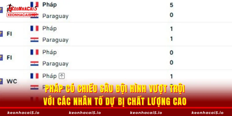 Pháp có chiều sâu đội hình vượt trội với các nhân tố dự bị chất lượng cao