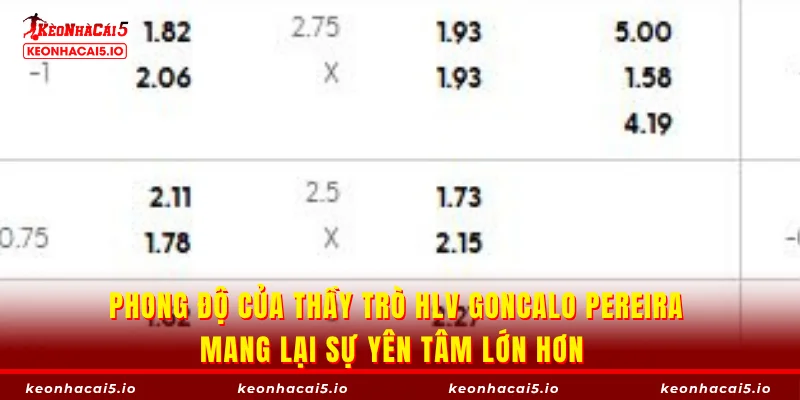 Phong độ của thầy trò HLV Goncalo Pereira mang lại sự yên tâm lớn hơn