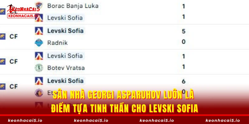 Sân nhà Georgi Asparuhov luôn là điểm tựa tinh thần cho Levski Sofia