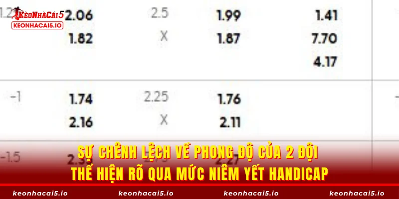 Sự chênh lệch về phong độ của 2 đội thể hiện rõ qua mức niêm yết Handicap