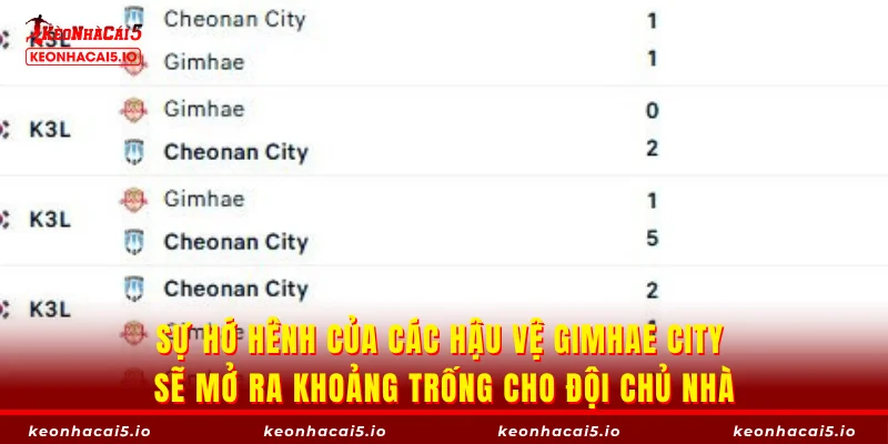 Sự hớ hênh của các hậu vệ Gimhae City sẽ mở ra khoảng trống cho đội chủ nhà