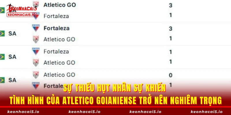 Sự thiếu hụt nhân sự khiến tình hình của Atletico Goianiense trở nên nghiêm trọng