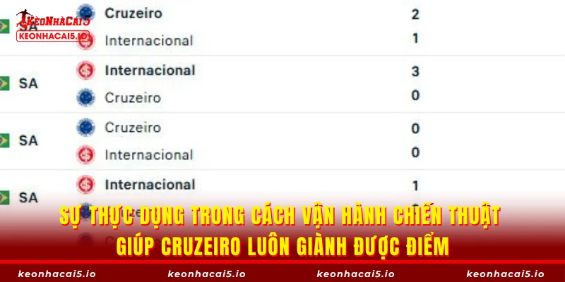 Sự thực dụng trong cách vận hành chiến thuật giúp Cruzeiro luôn giành được điểm