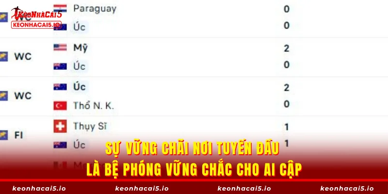 Sự vững chãi nơi tuyến đầu là bệ phóng vững chắc cho Ai Cập