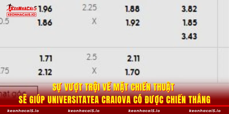 Sự vượt trội về mặt chiến thuật sẽ giúp Universitatea Craiova có được chiến thắng