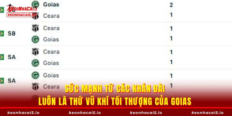 Sức mạnh từ các khán đài luôn là thứ vũ khí tối thượng của Goias