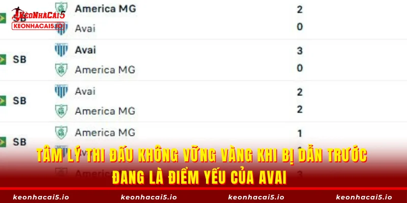 Tâm lý thi đấu không vững vàng khi bị dẫn trước đang là điểm yếu của Avai 