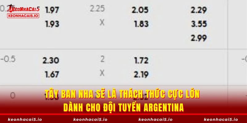 Tây Ban Nha sẽ là thách thức cực lớn dành cho đội tuyển Argentina