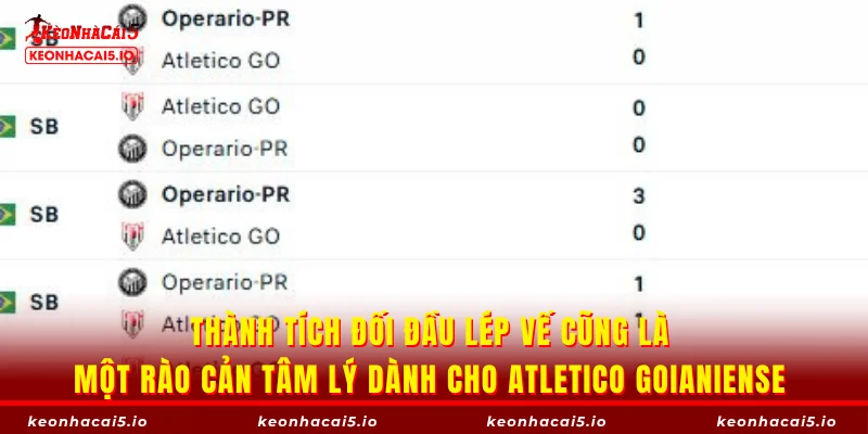 Thành tích đối đầu lép vế cũng là một rào cản tâm lý dành cho Atletico Goianiense