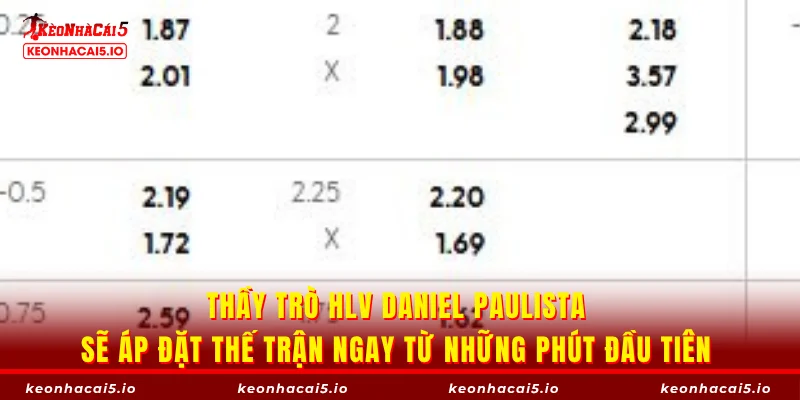 Thầy trò HLV Daniel Paulista sẽ áp đặt thế trận ngay từ những phút đầu tiên