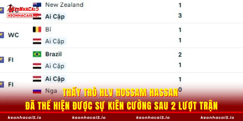 Thầy trò HLV Hossam Hassan đã thể hiện được sự kiên cường sau 2 lượt trận
