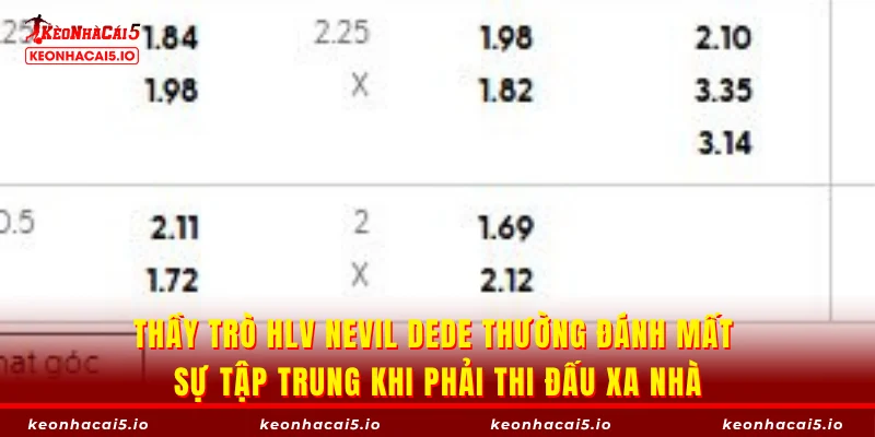 Thầy trò HLV Nevil Dede thường đánh mất sự tập trung khi phải thi đấu xa nhà