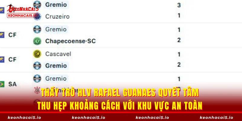 Thầy trò HLV Rafael Guanaes quyết tâm thu hẹp khoảng cách với khu vực an toàn