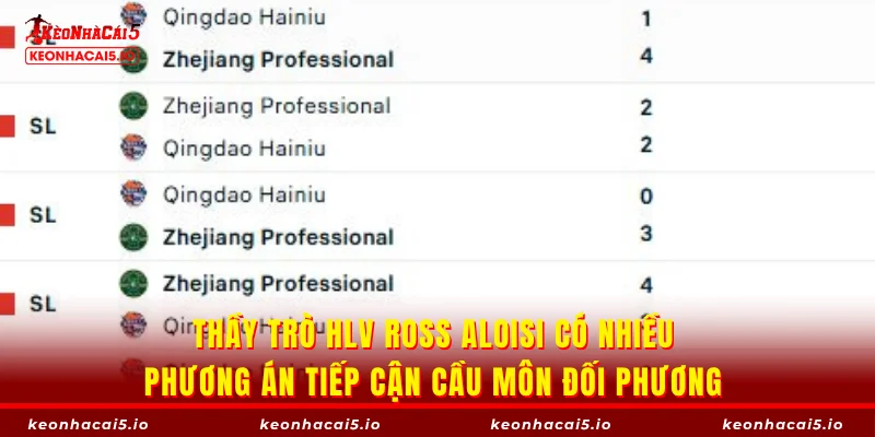 Thầy trò HLV Ross Aloisi có nhiều phương án tiếp cận cầu môn đối phương