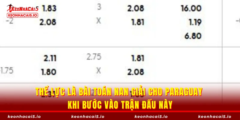 Thể lực là bài toán nan giải cho Paraguay khi bước vào trận đấu này