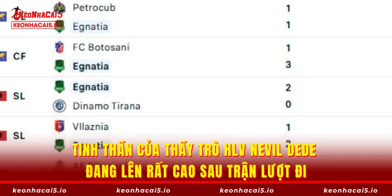 Tinh thần của thầy trò HLV Nevil Dede đang lên rất cao sau trận lượt đi