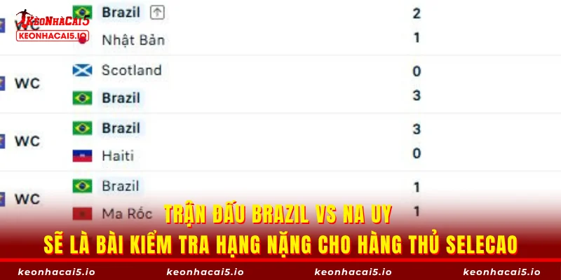Trận đấu Brazil vs Na Uy sẽ là bài kiểm tra hạng nặng cho hàng thủ Selecao