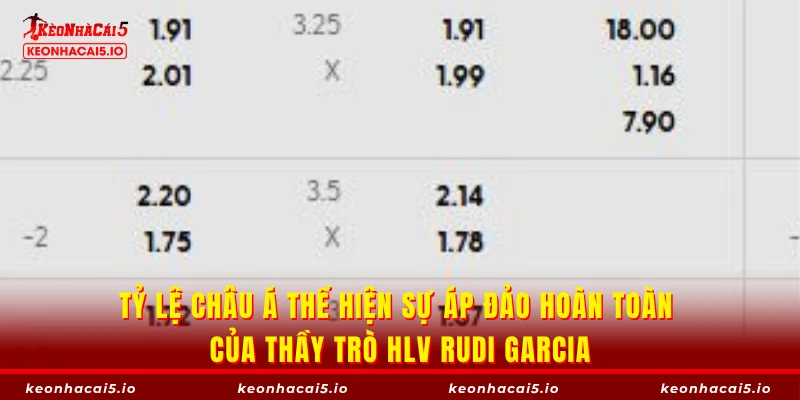 Tỷ lệ châu Á thể hiện sự áp đảo hoàn toàn của thầy trò HLV Rudi Garcia