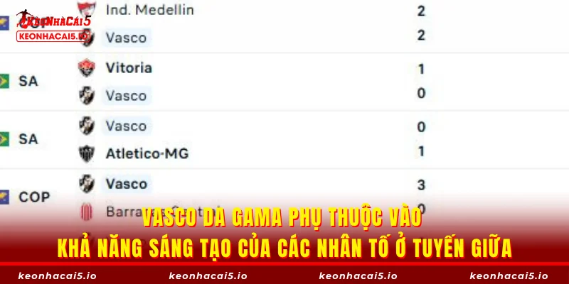 Vasco da Gama phụ thuộc vào khả năng sáng tạo của các nhân tố ở tuyến giữa