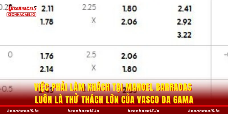 Việc phải làm khách tại Manoel Barradas luôn là thử thách lớn của Vasco da Gama