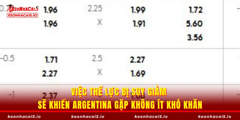 Việc thể lực bị suy giảm sẽ khiến Argentina gặp không ít khó khăn