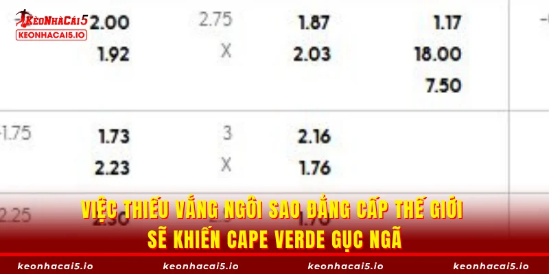 Việc thiếu vắng ngôi sao đẳng cấp thế giới sẽ khiến Cape Verde gục ngã