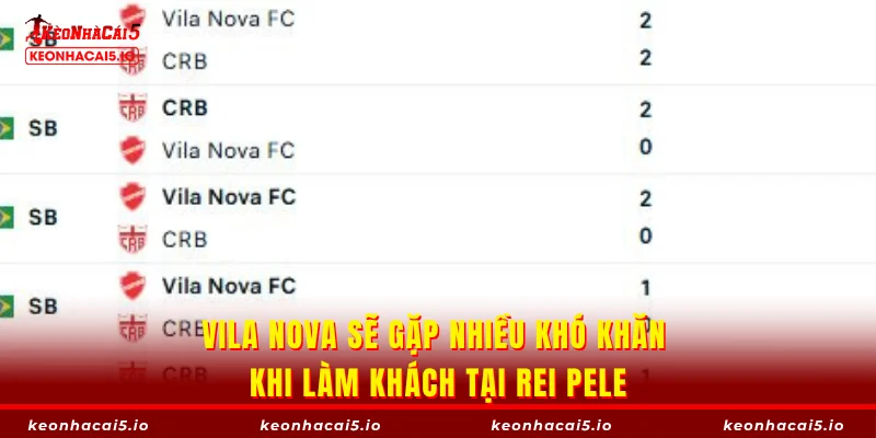 Vila Nova sẽ gặp nhiều khó khăn khi làm khách tại Rei Pele